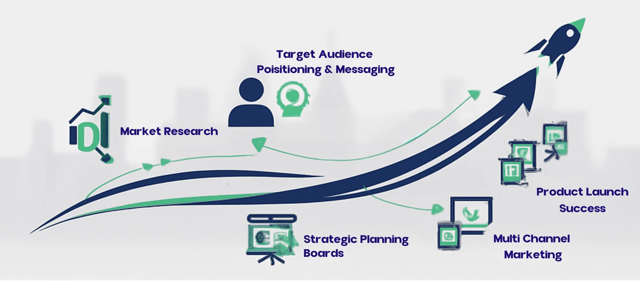 Go-To-Market Consultation Services